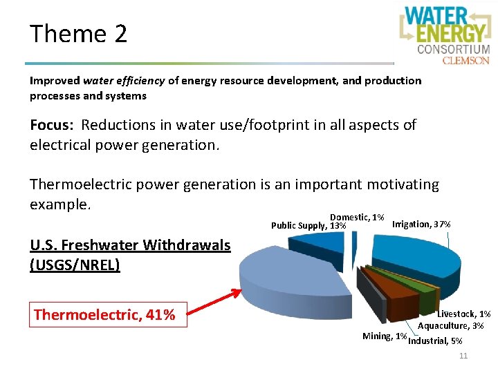 Theme 2 Improved water efficiency of energy resource development, and production processes and systems