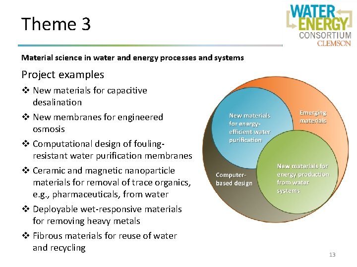 Theme 3 Material science in water and energy processes and systems Project examples v