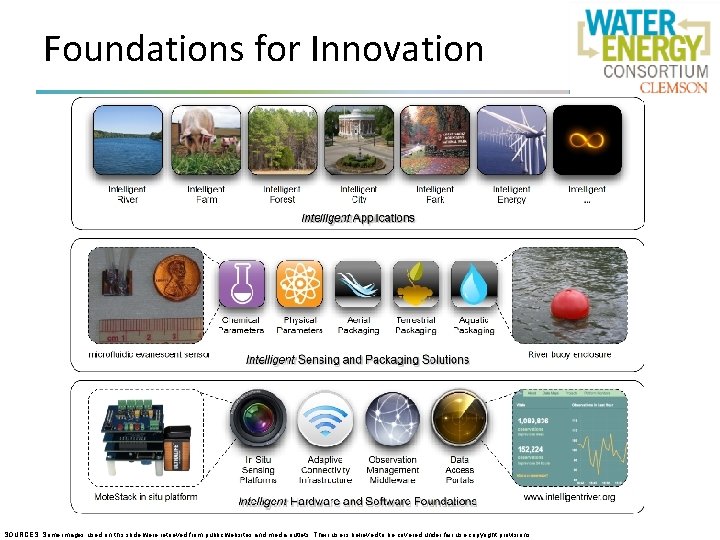 Foundations for Innovation SOURCES: Some images used on this slide were retrieved from public