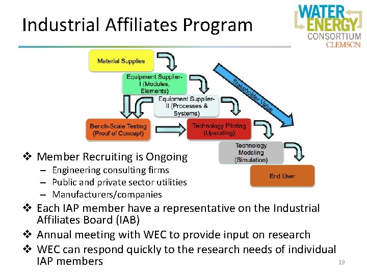 Industrial Affiliates Program v Member Recruiting is Ongoing – Engineering consulting firms – Public