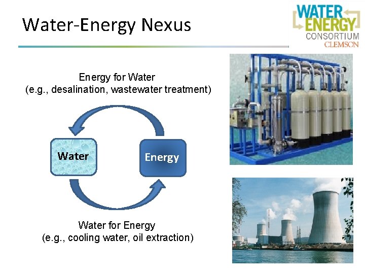 Water-Energy Nexus Energy for Water (e. g. , desalination, wastewater treatment) Water Energy Water