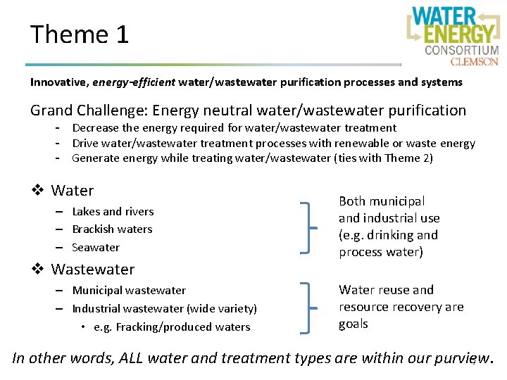 Theme 1 Innovative, energy-efficient water/wastewater purification processes and systems Grand Challenge: Energy neutral water/wastewater