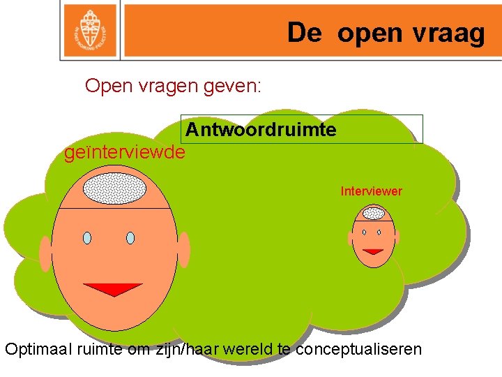 De open vraag Open vragen geven: Antwoordruimte geïnterviewde Interviewer Optimaal ruimte om zijn/haar wereld