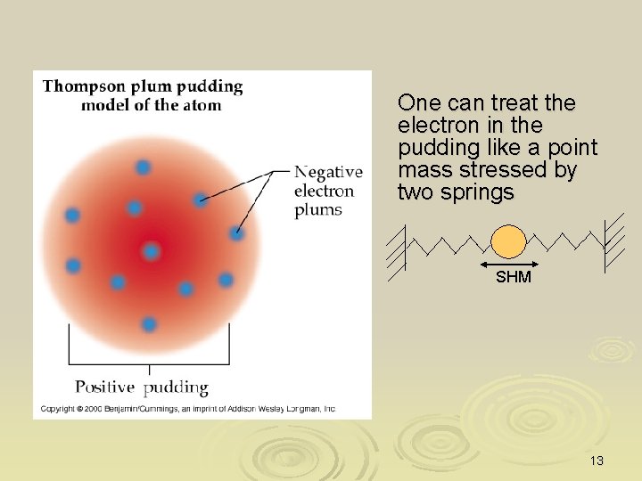 One can treat the electron in the pudding like a point mass stressed by