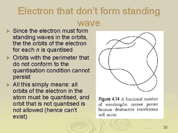 Electron that don’t form standing wave Since the electron must form standing waves in