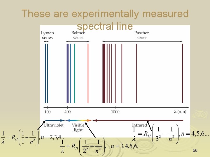 These are experimentally measured spectral line 56 