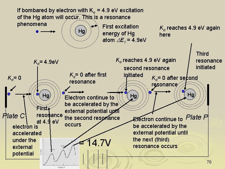 If bombared by electron with Ke = 4. 9 e. V excitation of the