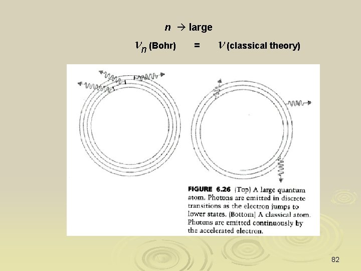 n large nn (Bohr) = n (classical theory) 82 