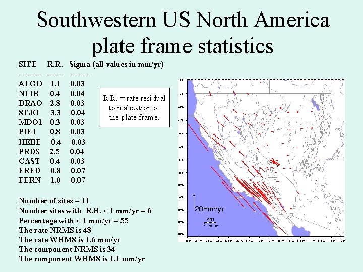 Southwestern US North America plate frame statistics SITE ----ALGO NLIB DRAO STJO MDO 1