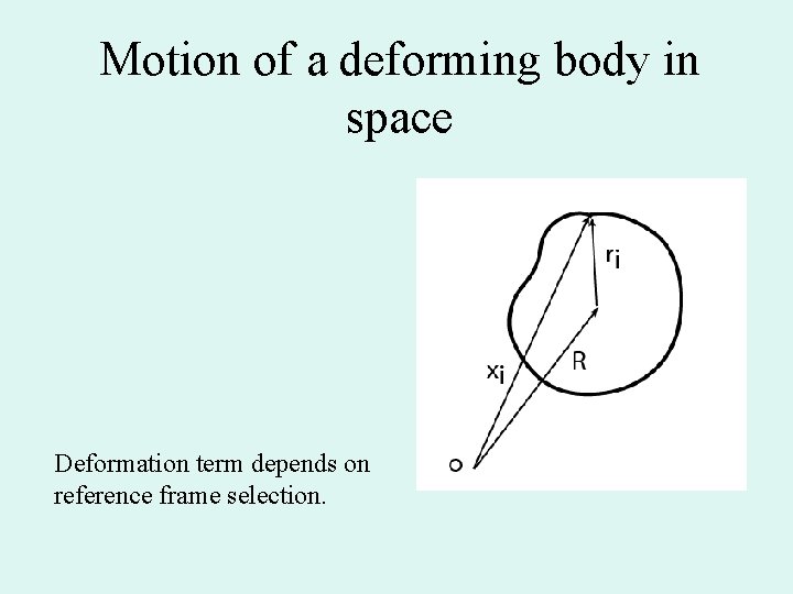 Motion of a deforming body in space Deformation term depends on reference frame selection.
