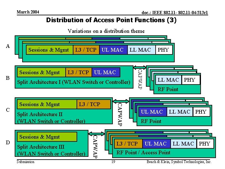 March 2004 doc. : IEEE 802. 11 -04/313 r 1 Distribution of Access Point