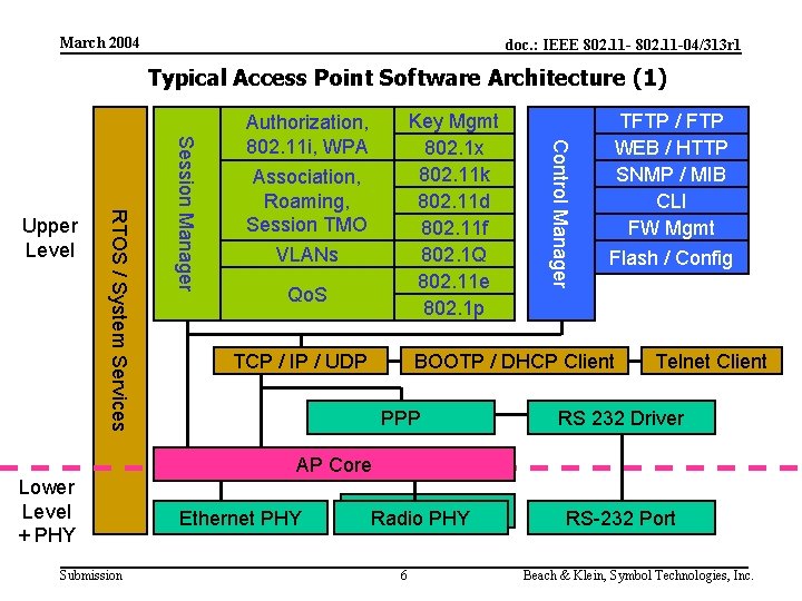 March 2004 doc. : IEEE 802. 11 -04/313 r 1 Typical Access Point Software