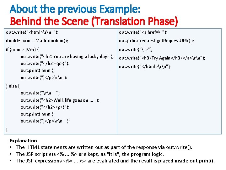 About the previous Example: Behind the Scene (Translation Phase) out. write("<html>rn "); out. write("<a