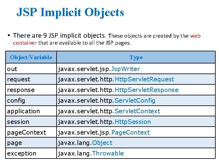 JSP Implicit Objects • There are 9 JSP implicit objects. These objects are created