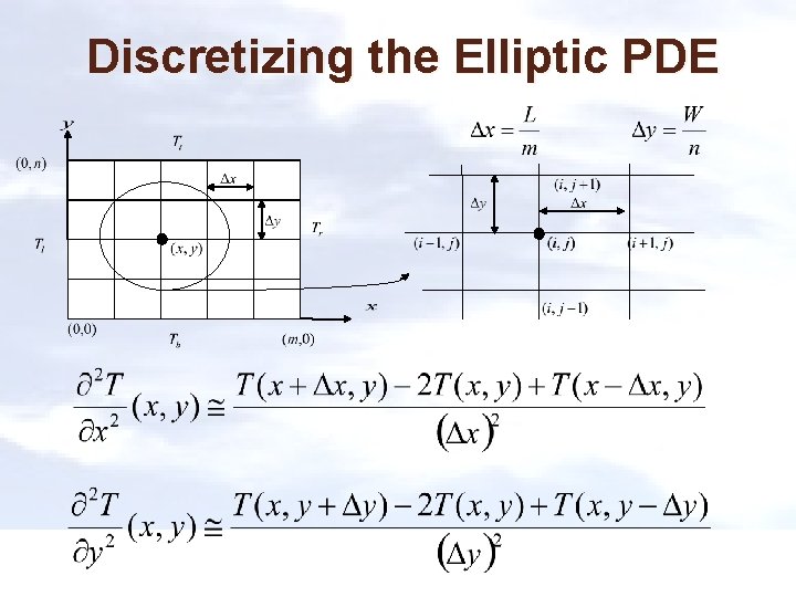 Discretizing the Elliptic PDE 