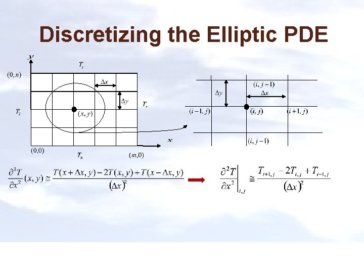 Discretizing the Elliptic PDE 