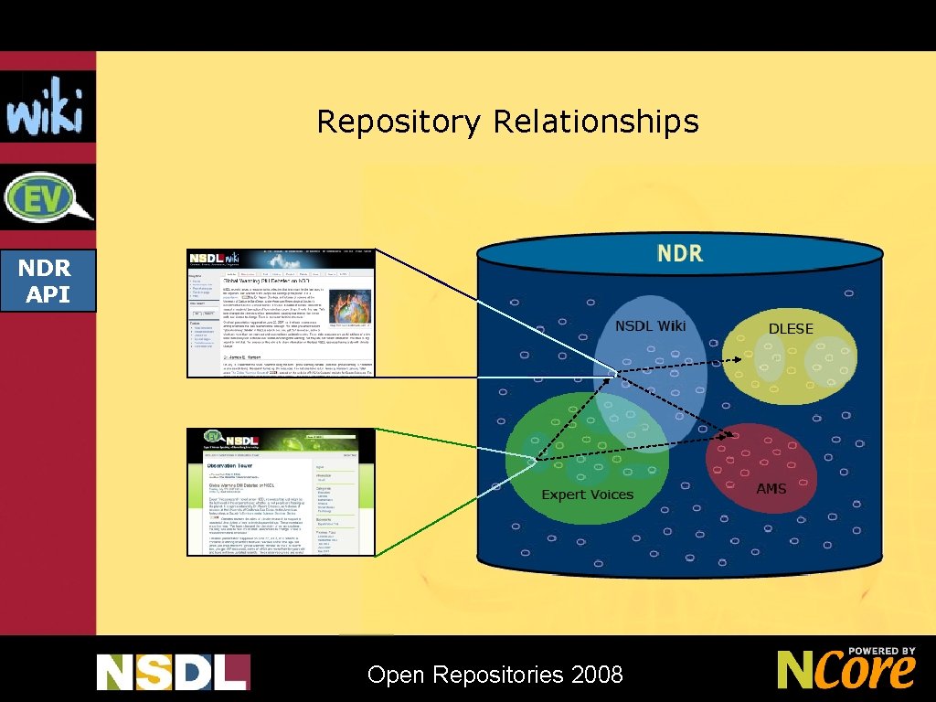 Repository Relationships NDR API Open Repositories 2008 