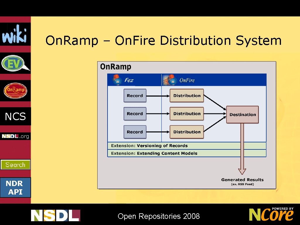 On. Ramp – On. Fire Distribution System NCS NDR API Open Repositories 2008 