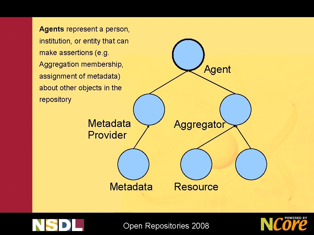 Agents represent a person, institution, or entity that can make assertions (e. g. Aggregation