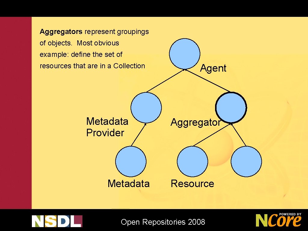 Aggregators represent groupings of objects. Most obvious example: define the set of resources that