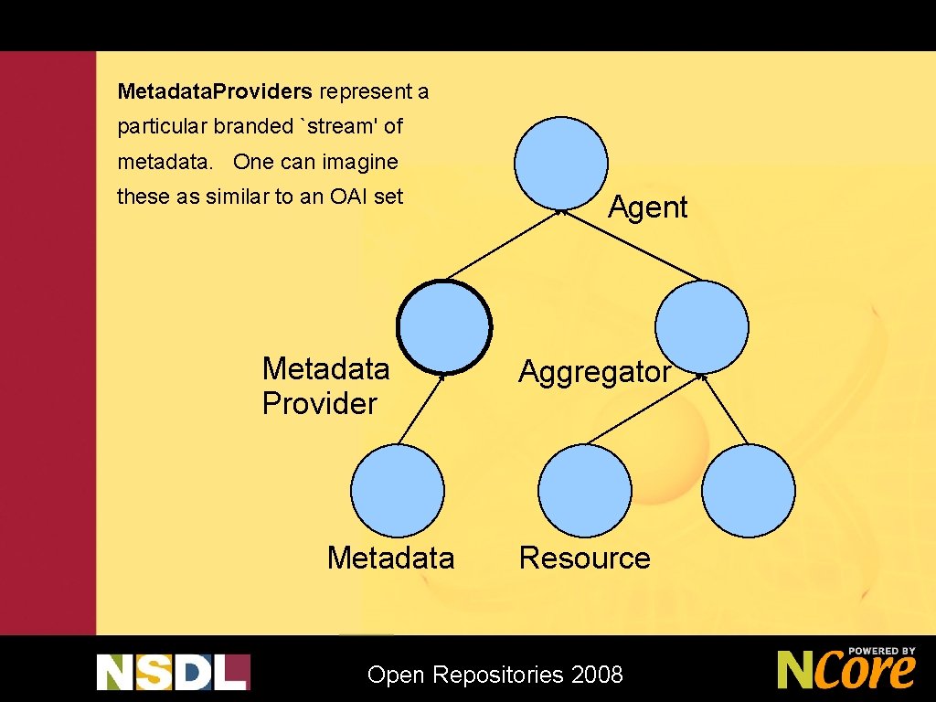 Metadata. Providers represent a particular branded `stream' of metadata. One can imagine these as