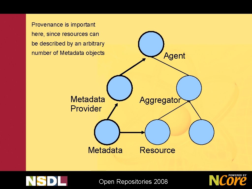 Provenance is important here, since resources can be described by an arbitrary number of