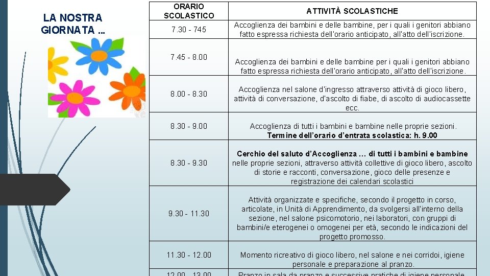 LA NOSTRA GIORNATA … ORARIO SCOLASTICO ATTIVITÀ SCOLASTICHE 7. 30 - 745 Accoglienza dei