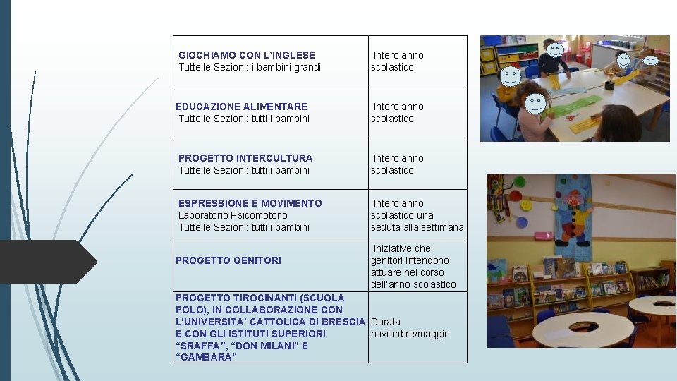 GIOCHIAMO CON L’INGLESE Tutte le Sezioni: i bambini grandi Intero anno scolastico EDUCAZIONE ALIMENTARE