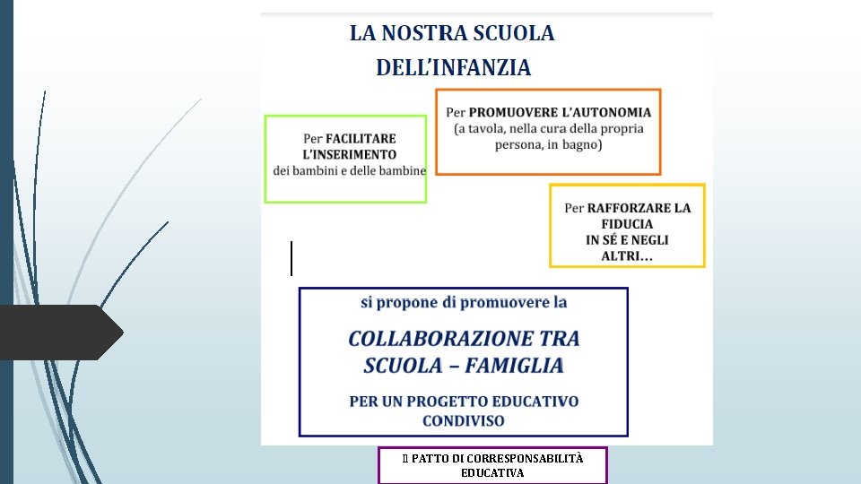 Il PATTO DI CORRESPONSABILITÀ EDUCATIVA 