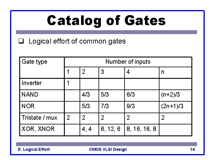 Catalog of Gates q Logical effort of common gates Gate type Number of inputs