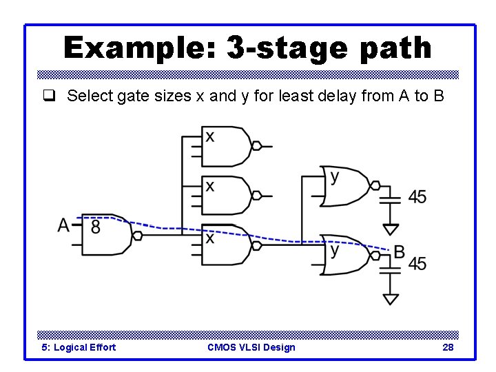 Example: 3 -stage path q Select gate sizes x and y for least delay