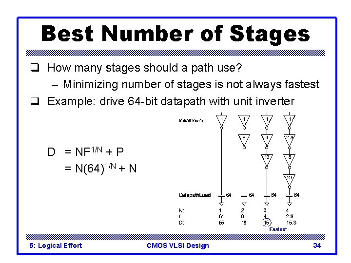 Best Number of Stages q How many stages should a path use? – Minimizing