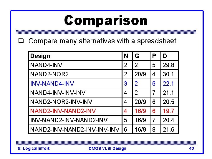 Comparison q Compare many alternatives with a spreadsheet Design N G P D NAND