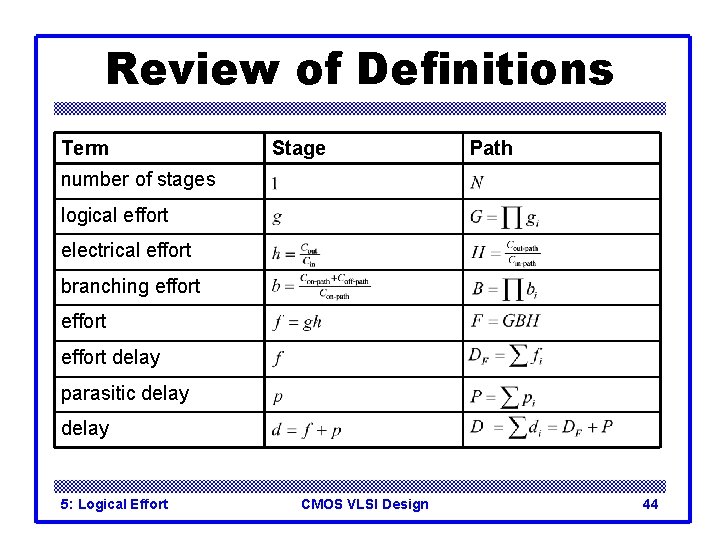 Review of Definitions Term Stage Path number of stages logical effort electrical effort branching