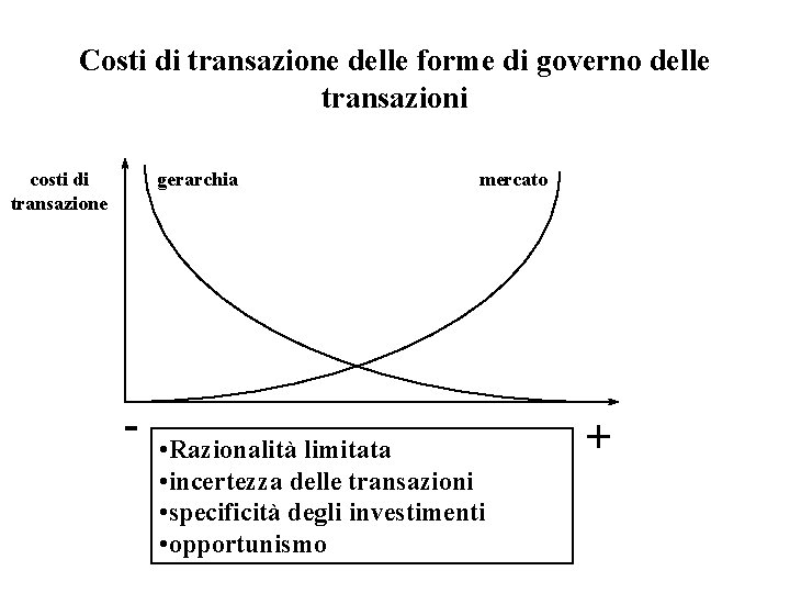 Costi di transazione delle forme di governo delle transazioni costi di transazione gerarchia -