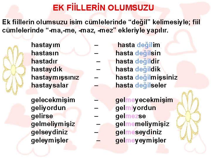 EK FİİLLERİN OLUMSUZU Ek fiillerin olumsuzu isim cümlelerinde “değil” kelimesiyle; fiil cümlelerinde “-ma, -me,