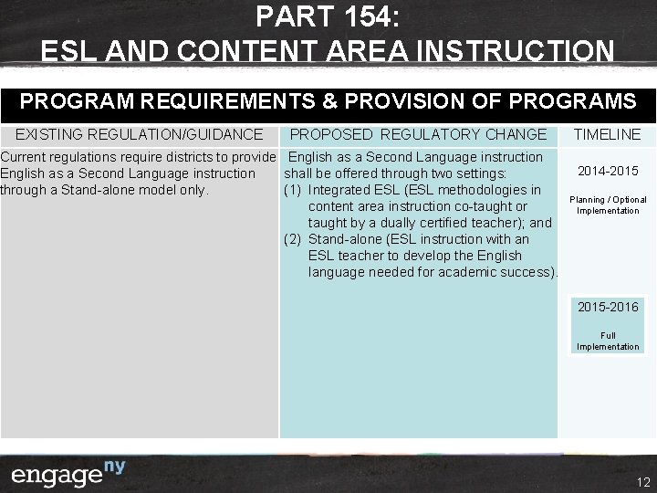 PART 154: ESL AND CONTENT AREA INSTRUCTION PROGRAM REQUIREMENTS & PROVISION OF PROGRAMS EXISTING