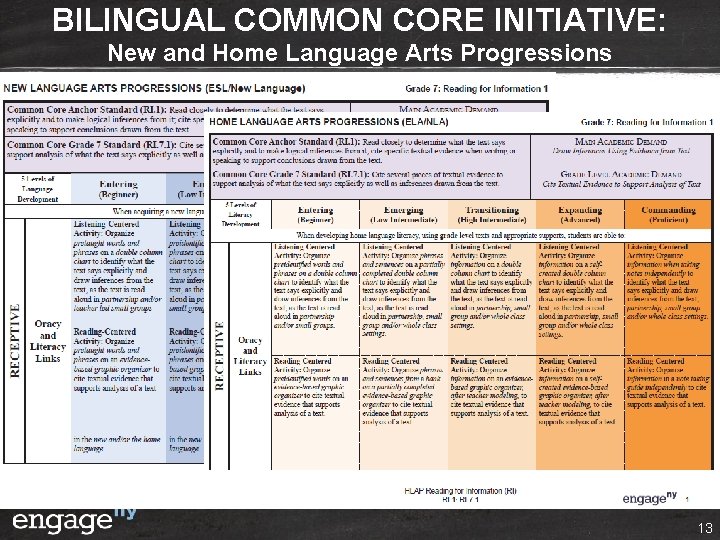 BILINGUAL COMMON CORE INITIATIVE: New and Home Language Arts Progressions 13 