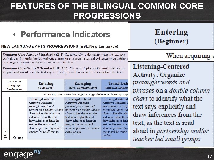 FEATURES OF THE BILINGUAL COMMON CORE PROGRESSIONS • Performance Indicators 17 