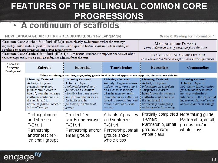FEATURES OF THE BILINGUAL COMMON CORE PROGRESSIONS • A continuum of scaffolds Pretaught words