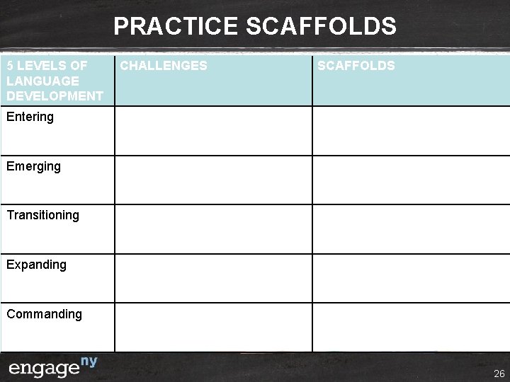 PRACTICE SCAFFOLDS 5 LEVELS OF LANGUAGE DEVELOPMENT CHALLENGES SCAFFOLDS Entering Emerging Transitioning Expanding Commanding