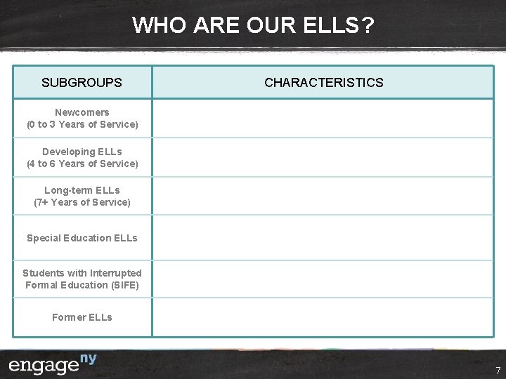 WHO ARE OUR ELLS? SUBGROUPS CHARACTERISTICS Newcomers (0 to 3 Years of Service) Developing