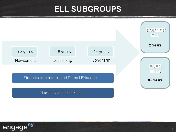 ELL SUBGROUPS FORMER ELL 2 Years 0 -3 years 4 -6 years 7 +