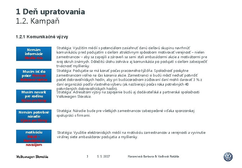 1 Deň upratovania 1. 2. Kampaň 1. 2. 1 Komunikačné výzvy Nemám informácie Media