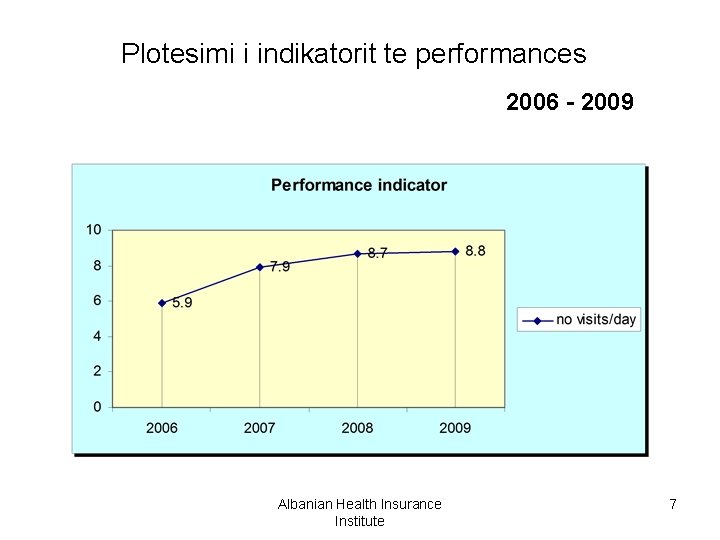 Plotesimi i indikatorit te performances 2006 - 2009 Albanian Health Insurance Institute 7 