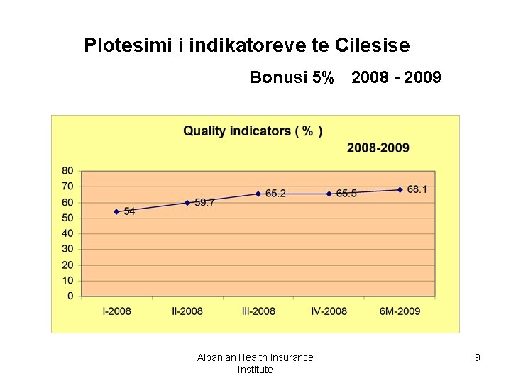 Plotesimi i indikatoreve te Cilesise Bonusi 5% 2008 - 2009 Albanian Health Insurance Institute