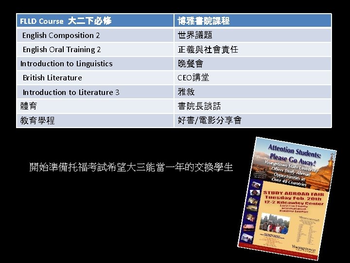 FLLD Course 大二下必修 博雅書院課程 English Composition 2 世界議題 English Oral Training 2 正義與社會責任 Introduction