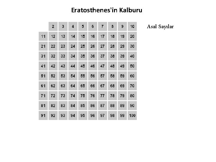 Eratosthenes'in Kalburu Asal Sayılar 