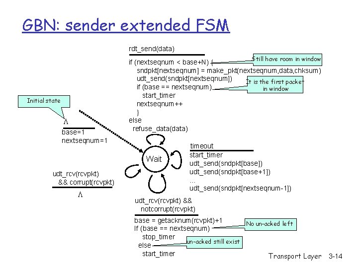 GBN: sender extended FSM rdt_send(data) Initial state L base=1 nextseqnum=1 Still have room in