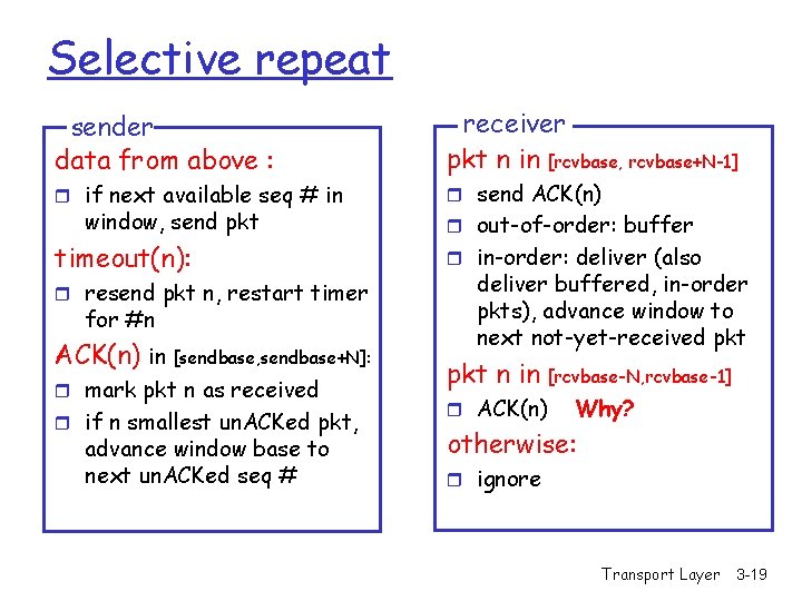 Selective repeat sender data from above : receiver pkt n in [rcvbase, rcvbase+N-1] r